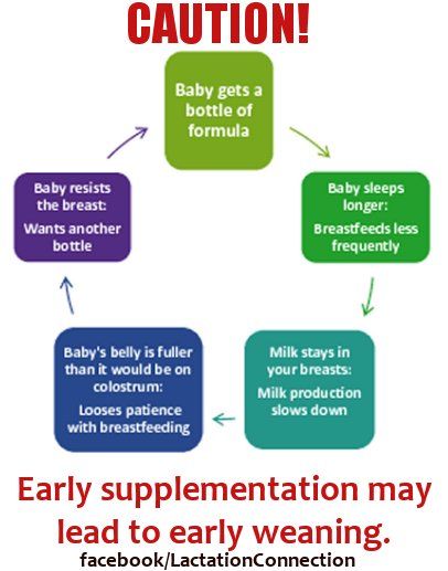 Supplementing with formula can be a vicious cycle. Ask for help before - Does Supplementing Formula Reduce Benefits Breastfeeding
