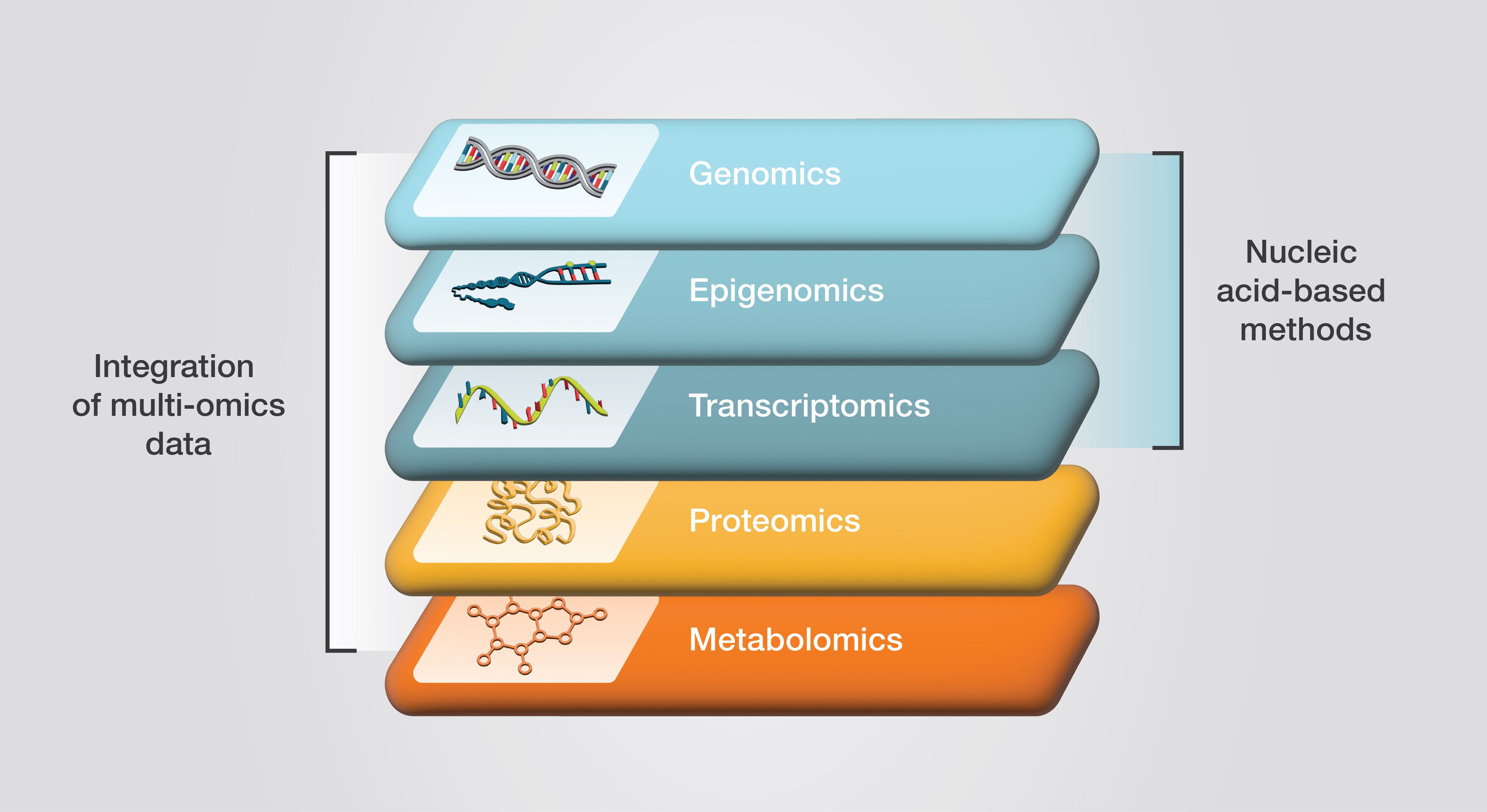 Supporting Multi-omics Approaches | Thermo Fisher Scientific - DE - Multi Family Homes For Sale In Reading Pa