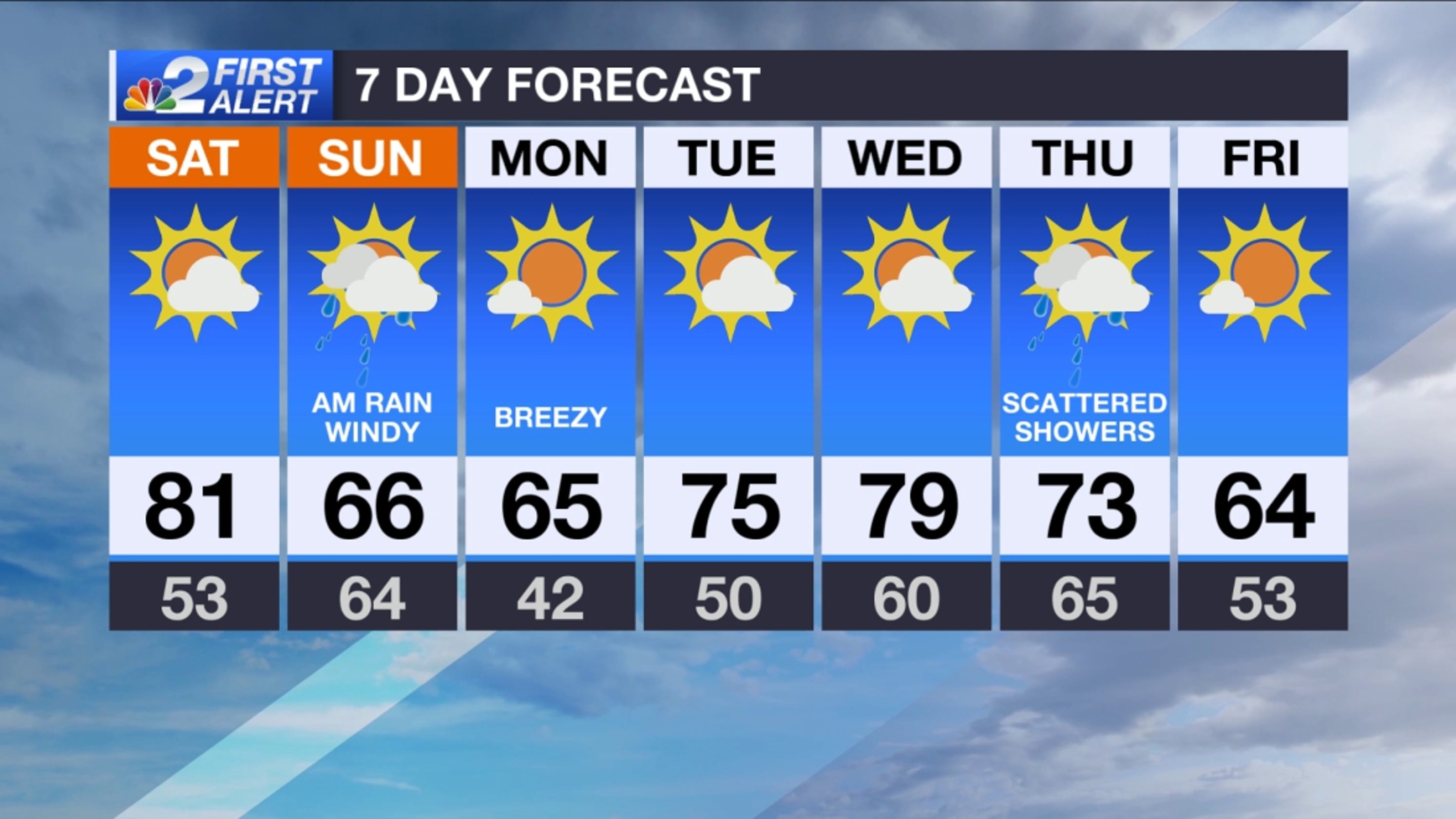 Weather For The Month Of May 2024