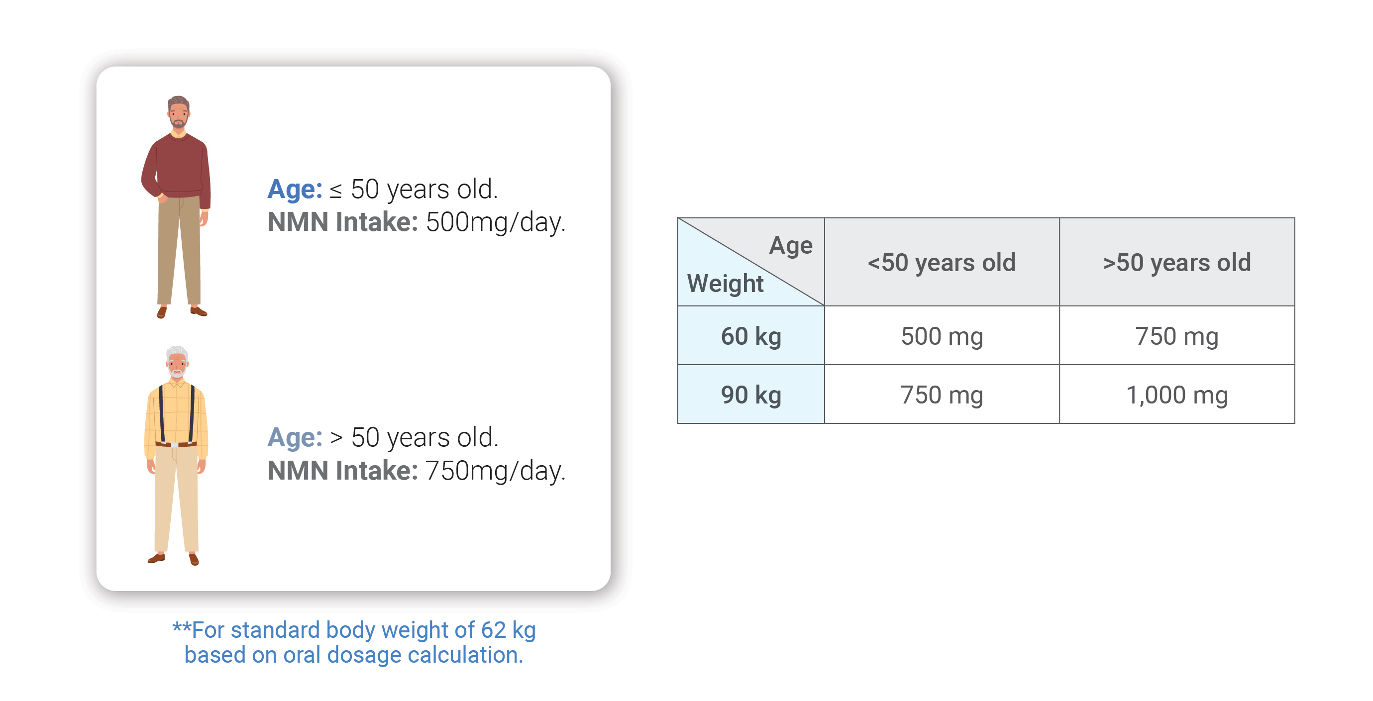 Taking NMN - How Much Nmn Should I Take Daily