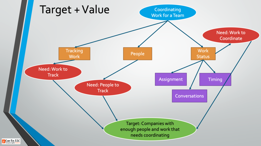 Target Market Characteristics – Cory Foy - The Breadth Of The Target Market Refers To