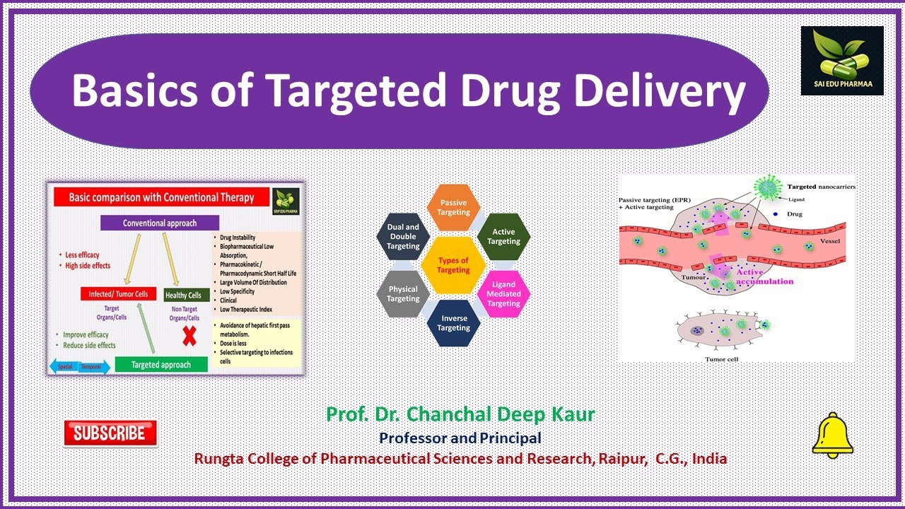 Cancer Drug Delivery And Targeting Comprehensive Review