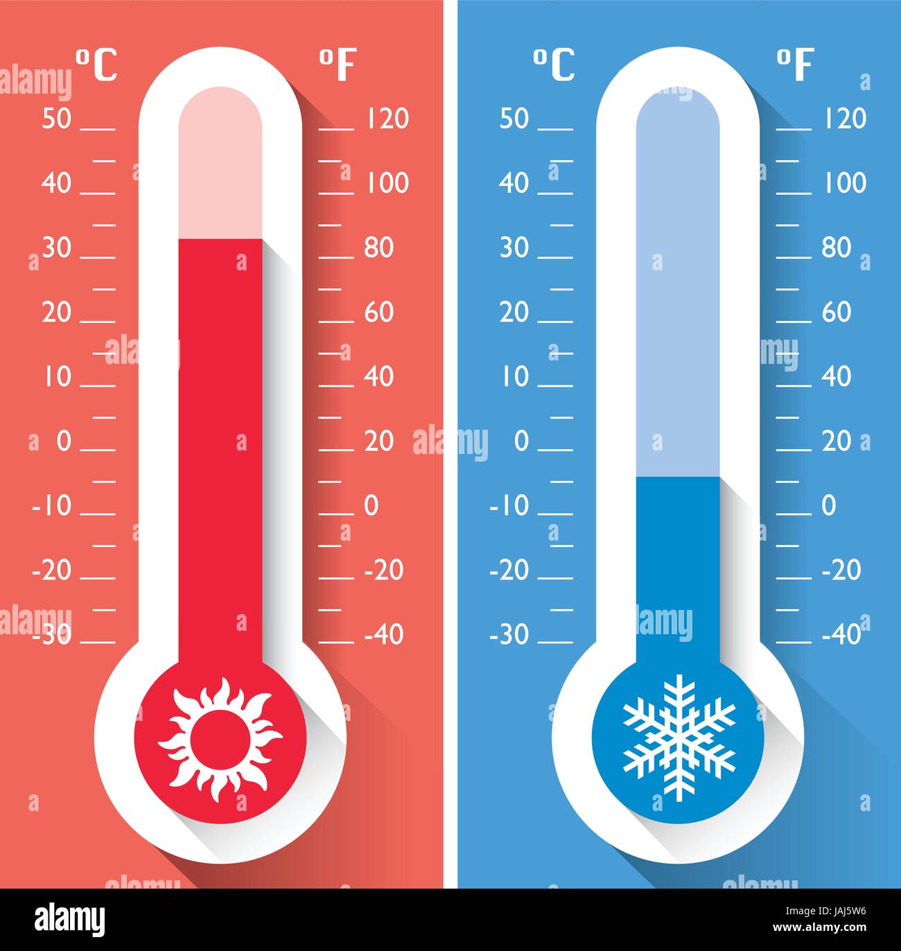 Temperature In San Juan Puerto Rico In February