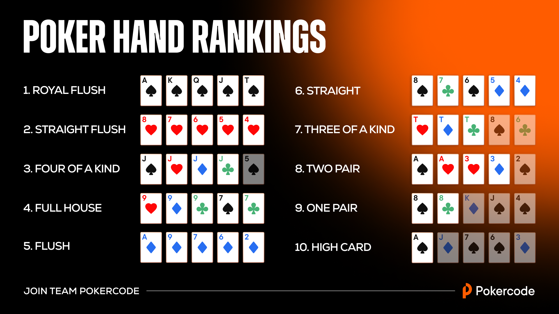 Texas Hold’em Rules – Poker Guide For Mastering Basics | Blog - Poker Hit Real Money App Download