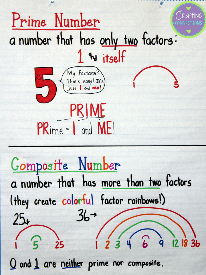 Is 17 A Prime Number Or A Composite Number