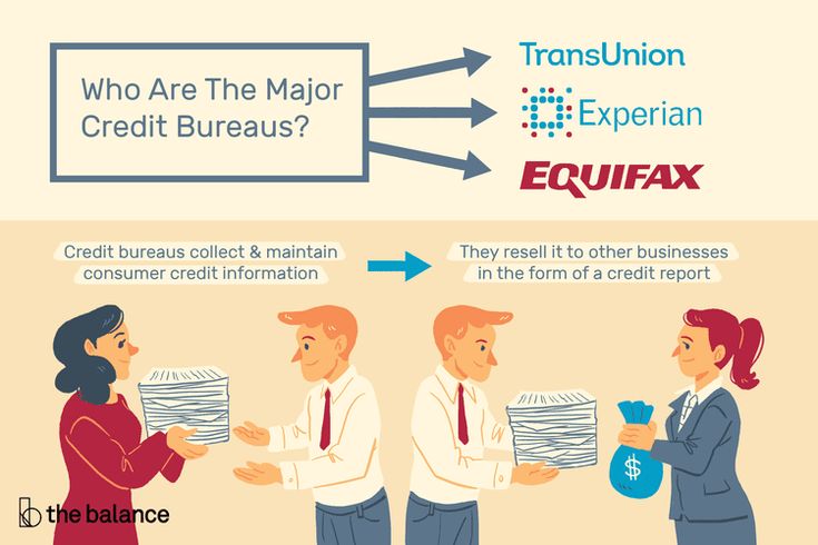 Do Payday Lenders Report To Credit Bureaus