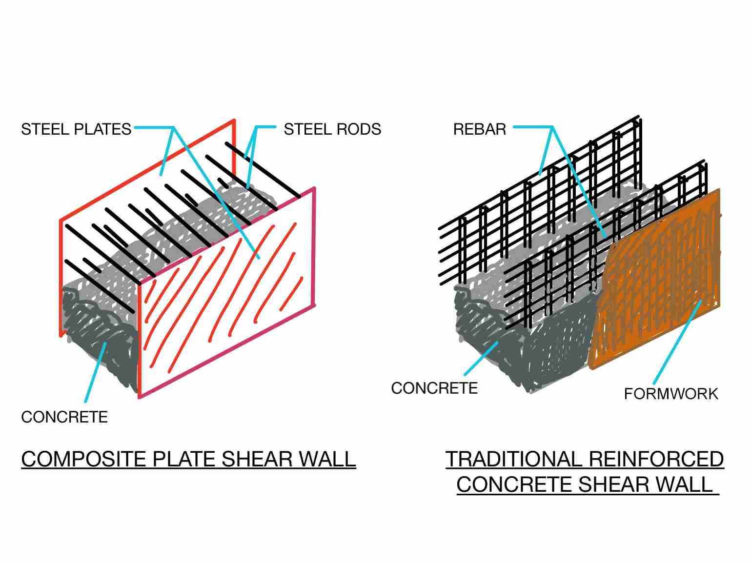 The Concrete-Filled Composite Steel Plate Shear Walls (SpeedCore - Wall Street Journal Non Publishing Days 2024 Subscription