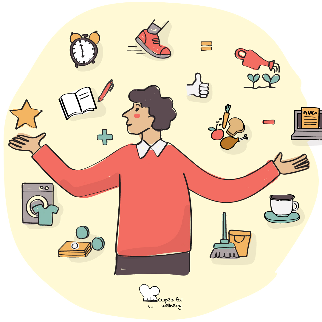 The habits scorecard • Recipes for Wellbeing - Habit Burger Fair Lawn New Jersey