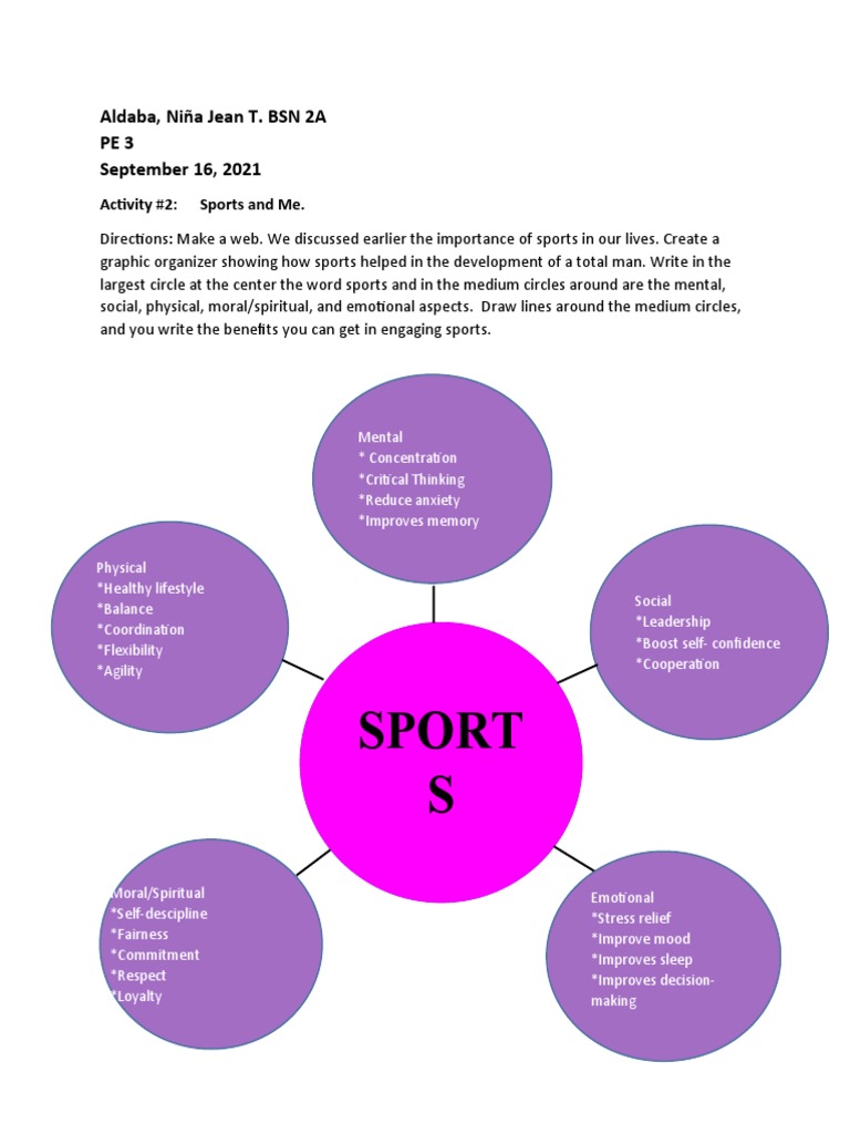 The Multifaceted Benefits of Sports: A Graphic Organizer Depicting the - Describe Why Participating In Individual Sports Requires Good Mental Focus