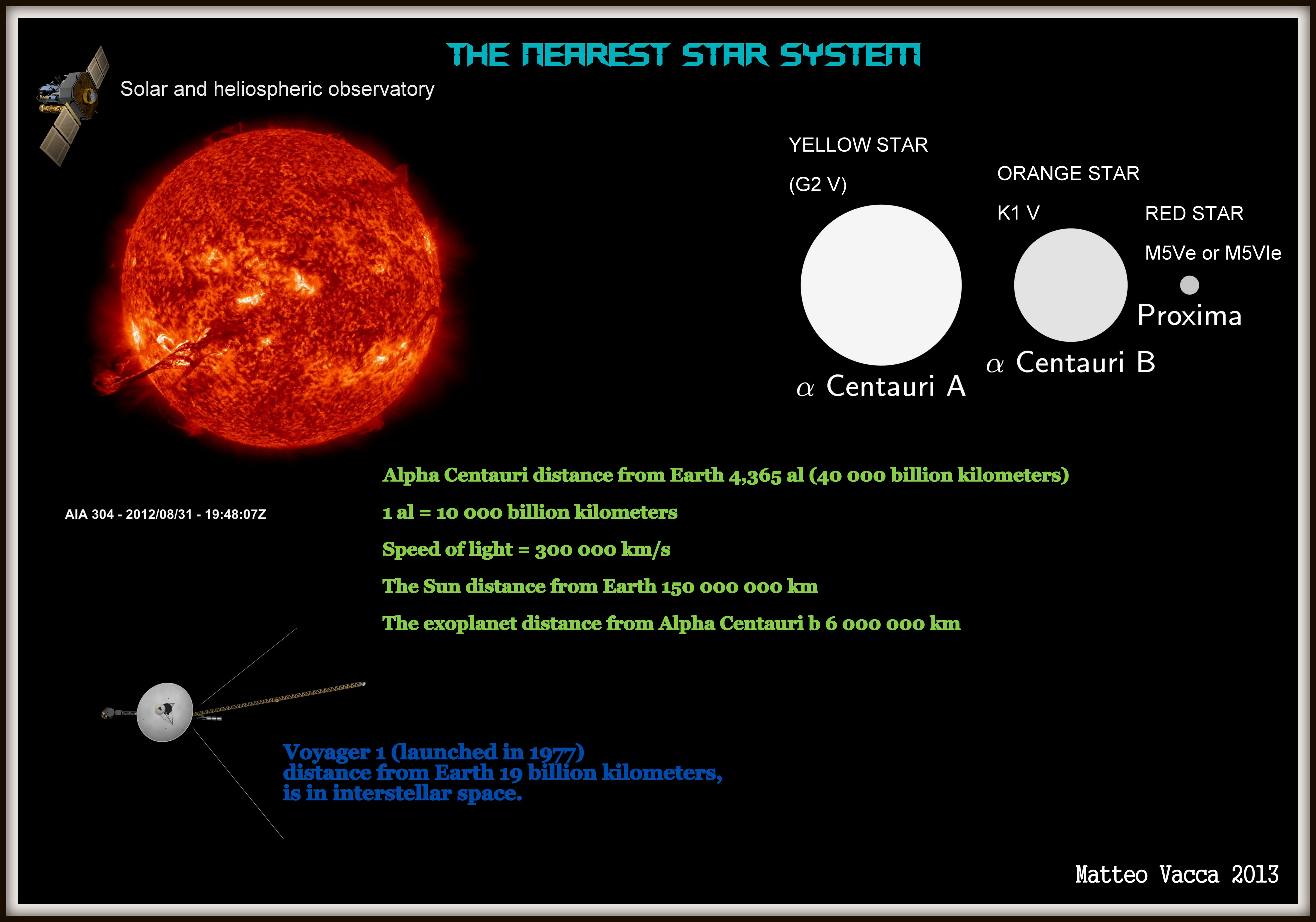 The nearest star system | NASA Jet Propulsion Laboratory (JPL) - Closest Thing To Steroids At Gnc