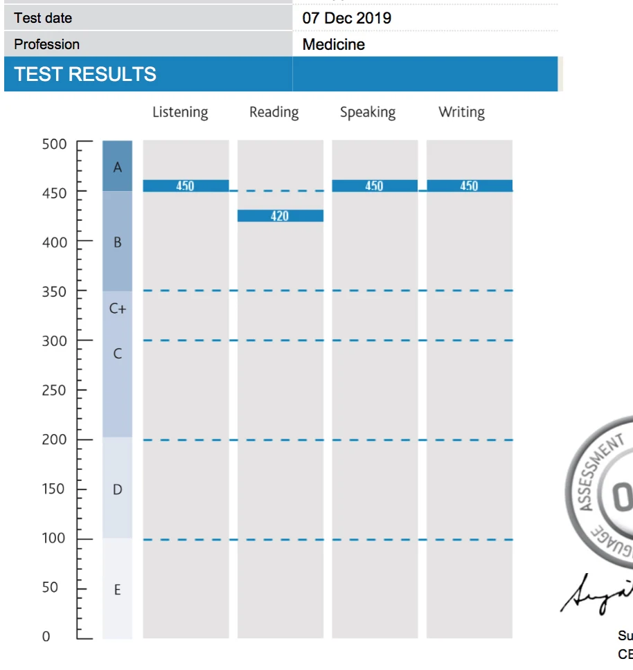 Results Of The Summit Lung Cancer Screening Study