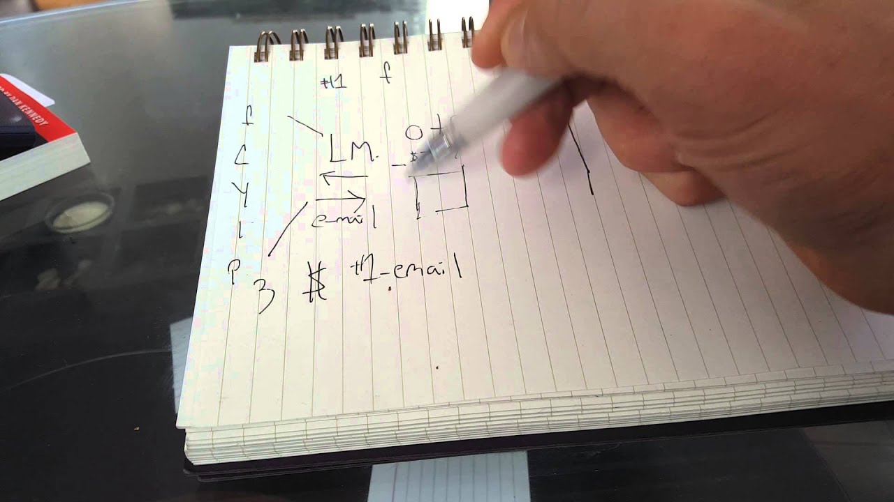 The Perfect Business Plan Made Simple Front end vs Back End - YouTube - How Much Is Front End Simplified