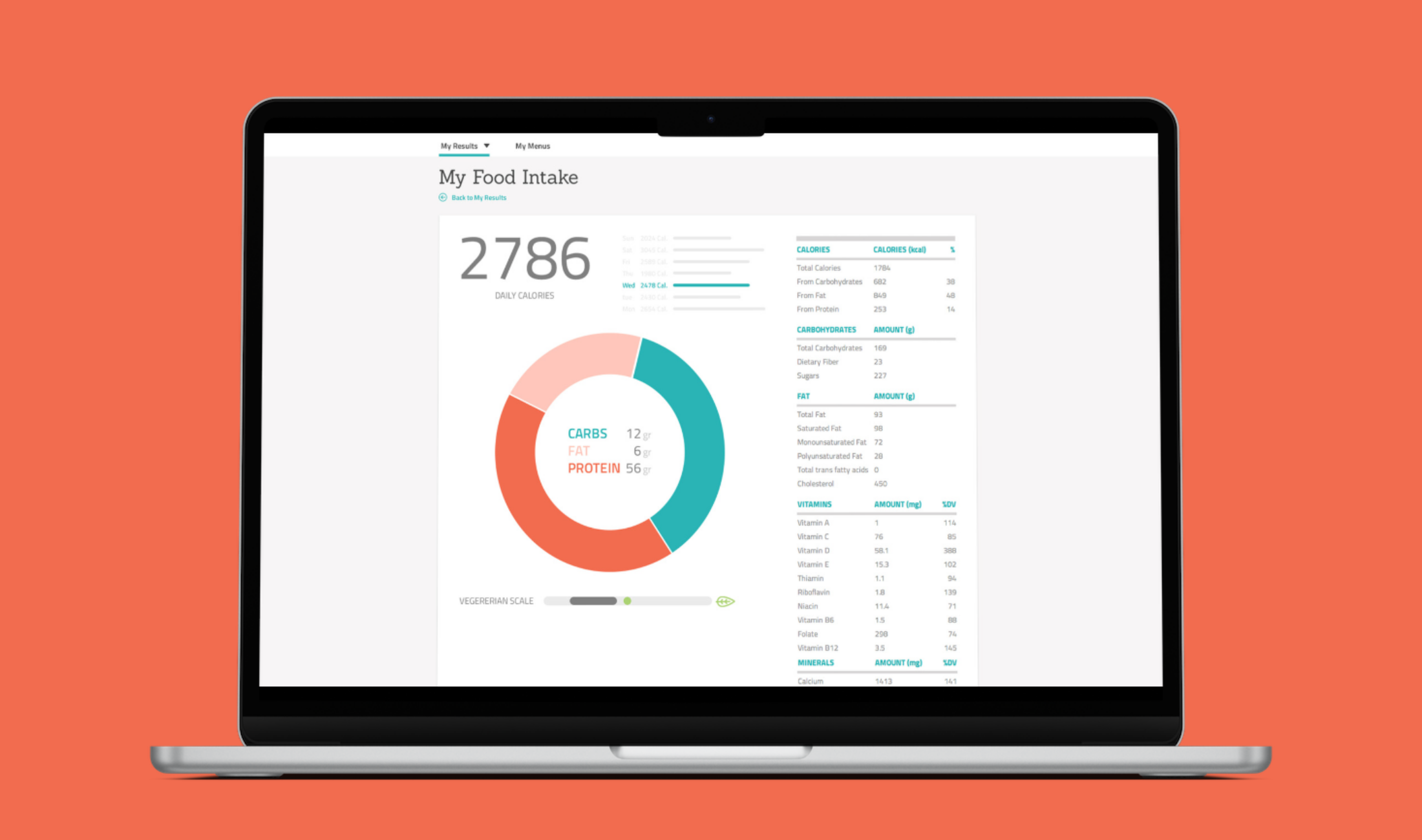 The Personalized Nutrition Project - Evaluate The Personalized Nutrition And Health Company Daytwo