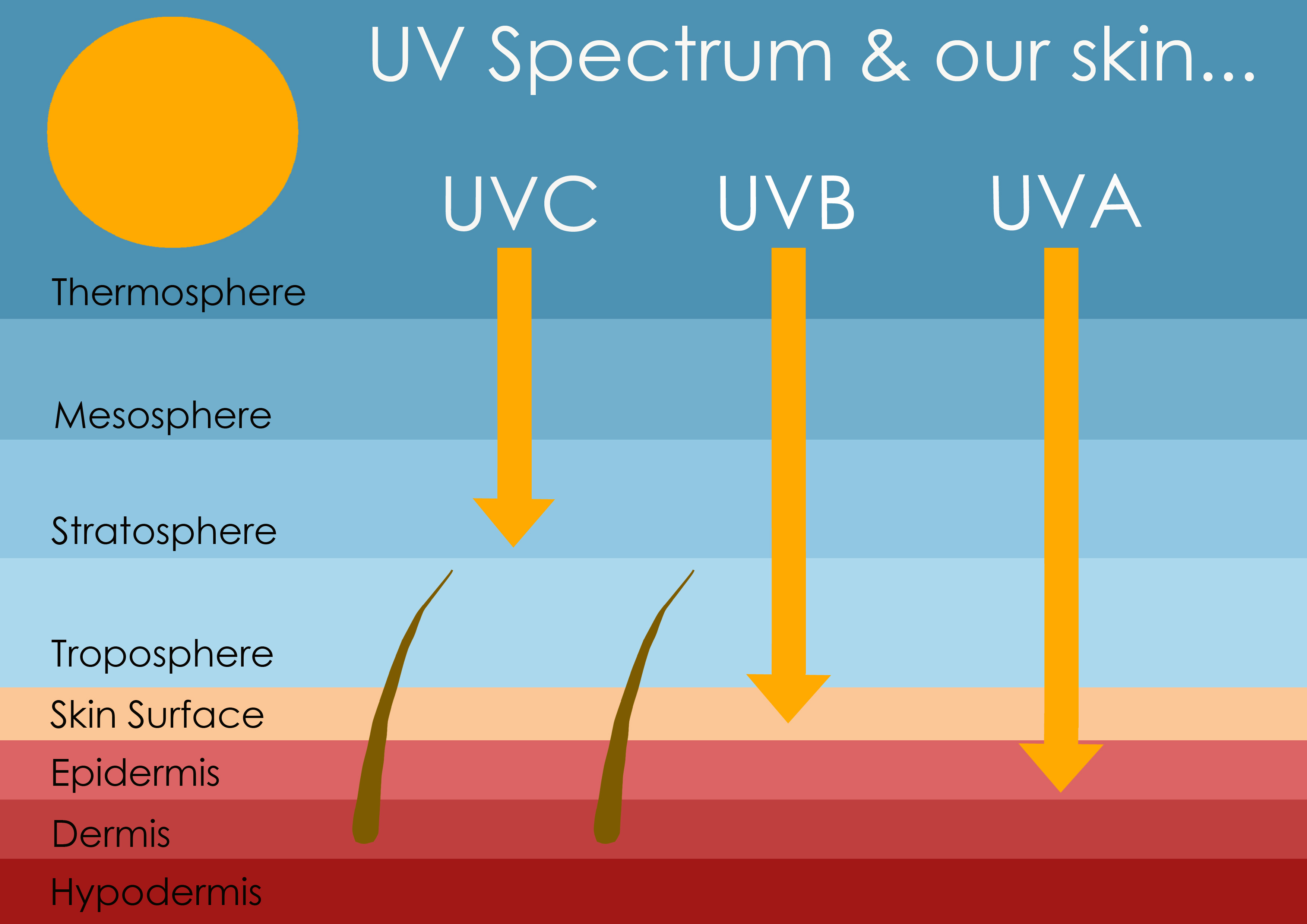 The Positives and Negatives of Natural and Artificial light. - Does Uv Light Kill Nail Fungus