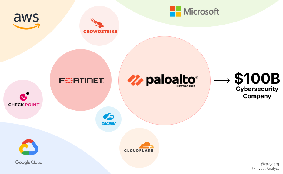 The Race to $100B: The Palo Alto Networks Story - Palo Alto Networks Investor Relations Page