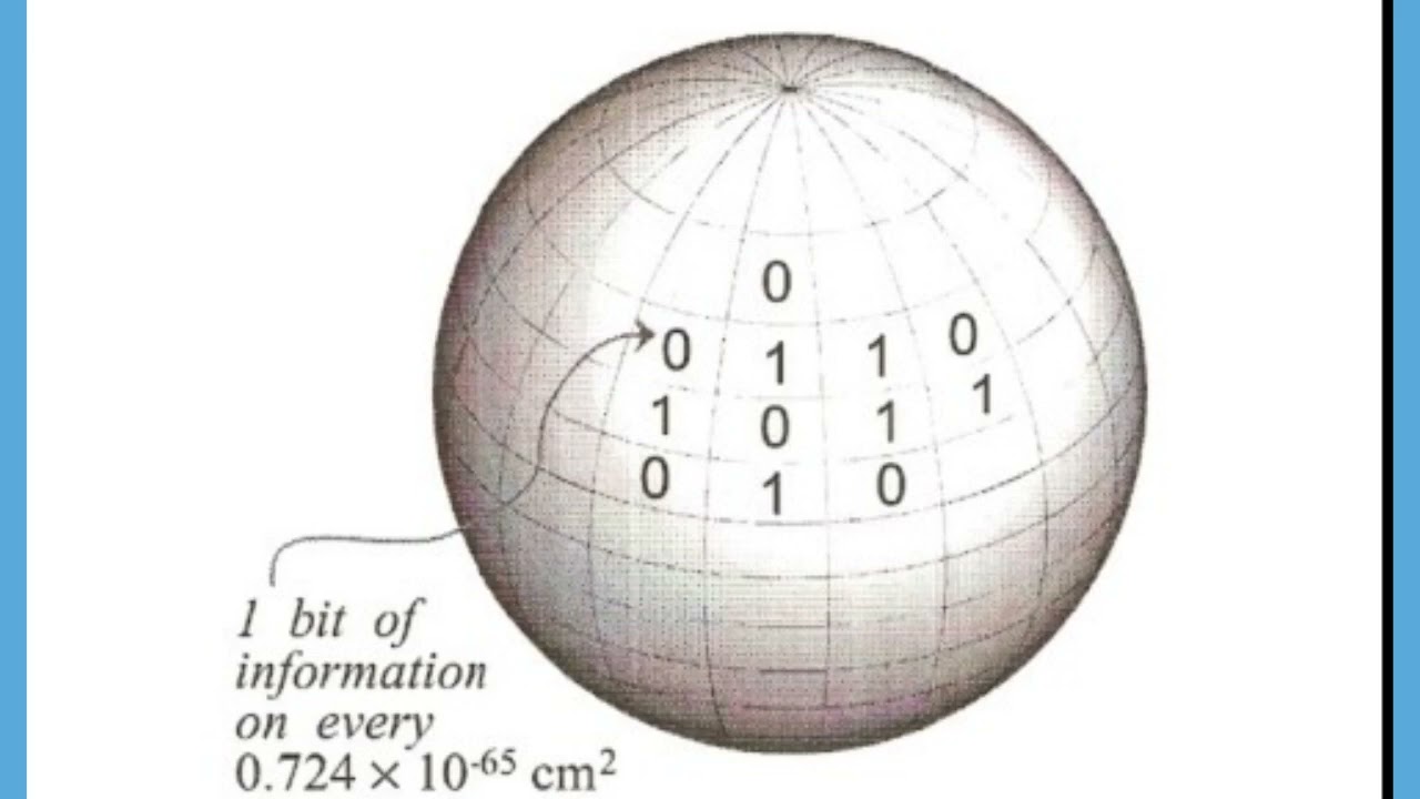 Involves A Virtual Reality Model Of The World