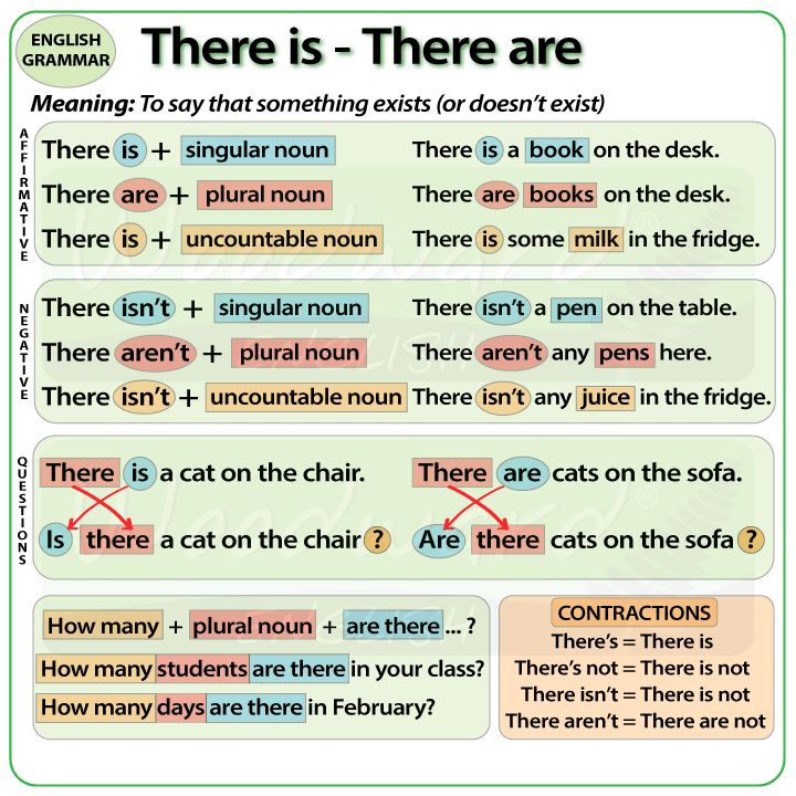 语法学习之There be 句型（含资源）_is - There Are Several Ways To Deal Effectively With Distractions Including
