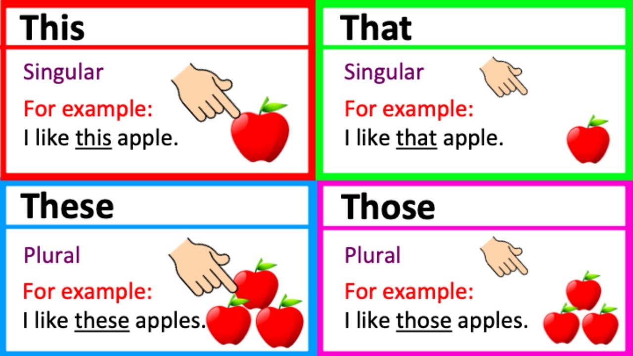THIS, THAT, THESE & THOSE 🤔 | Grammar lesson | Learn the difference - These Signs Will Follow Those Who Believe