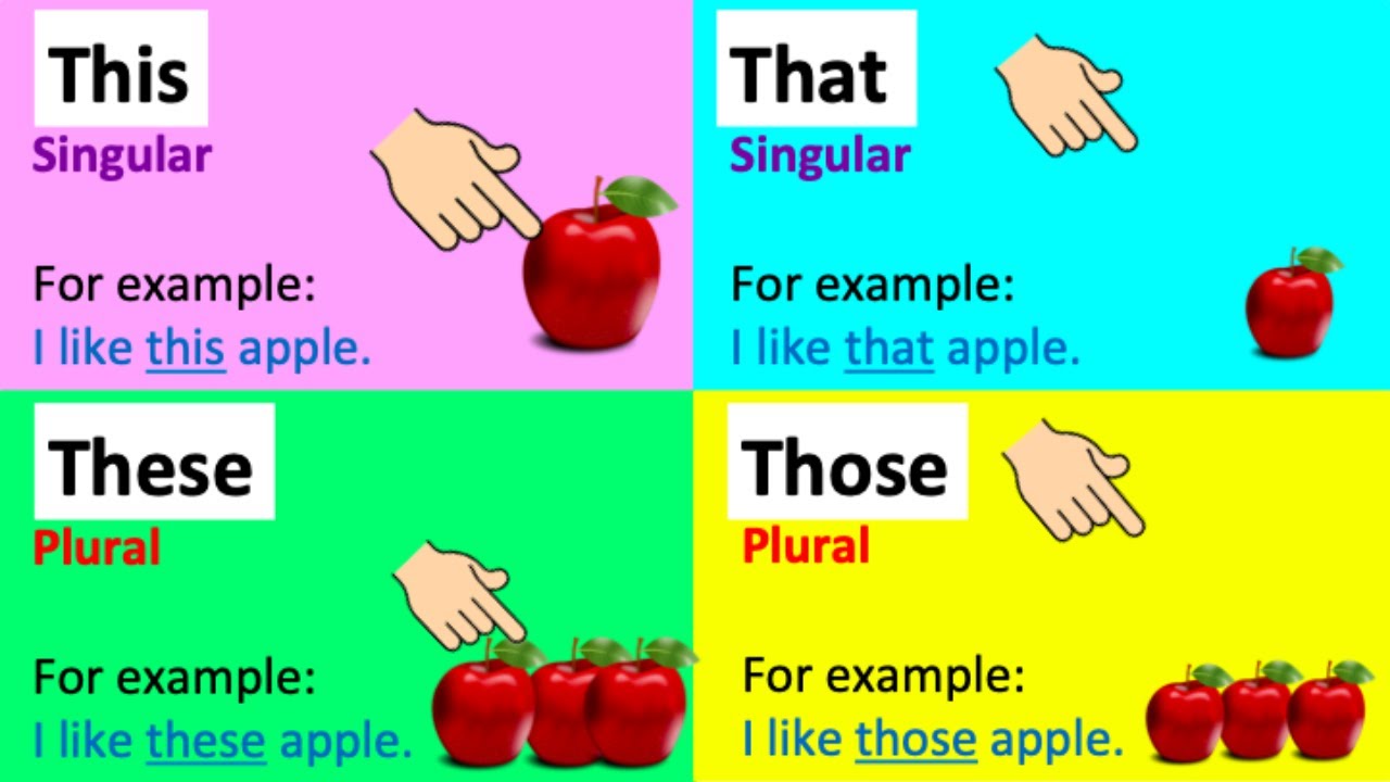 THIS, THAT, THESE & THOSE | Grammar lesson | Learn the difference - These Signs Will Follow Those Who Believe