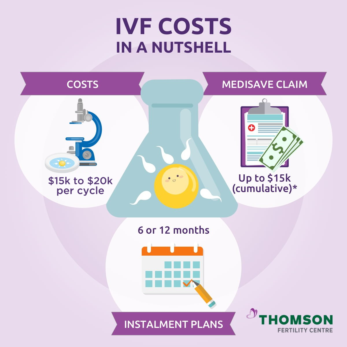 How Much Does Ivf Cost In Indiana