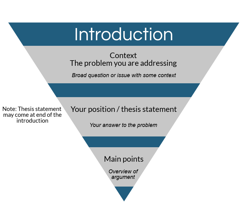 Tips On Writing Your Dissertation Introduction, Conclusion & Abstract - Introduction To Complementary And Integrative Therapies For Nurses Book