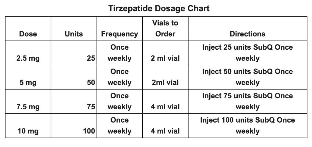 Tirzepatid Injection Instructions - LIFEALIZE - How Much Is Tirzepatide On Mochi