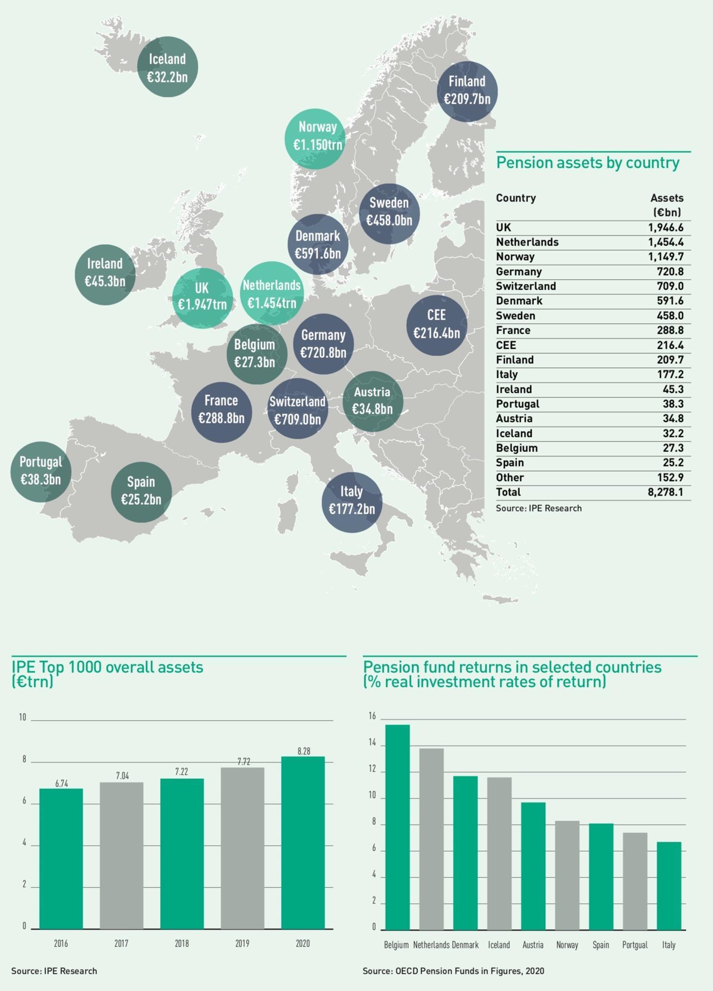 Largest Pension Funds In The Us