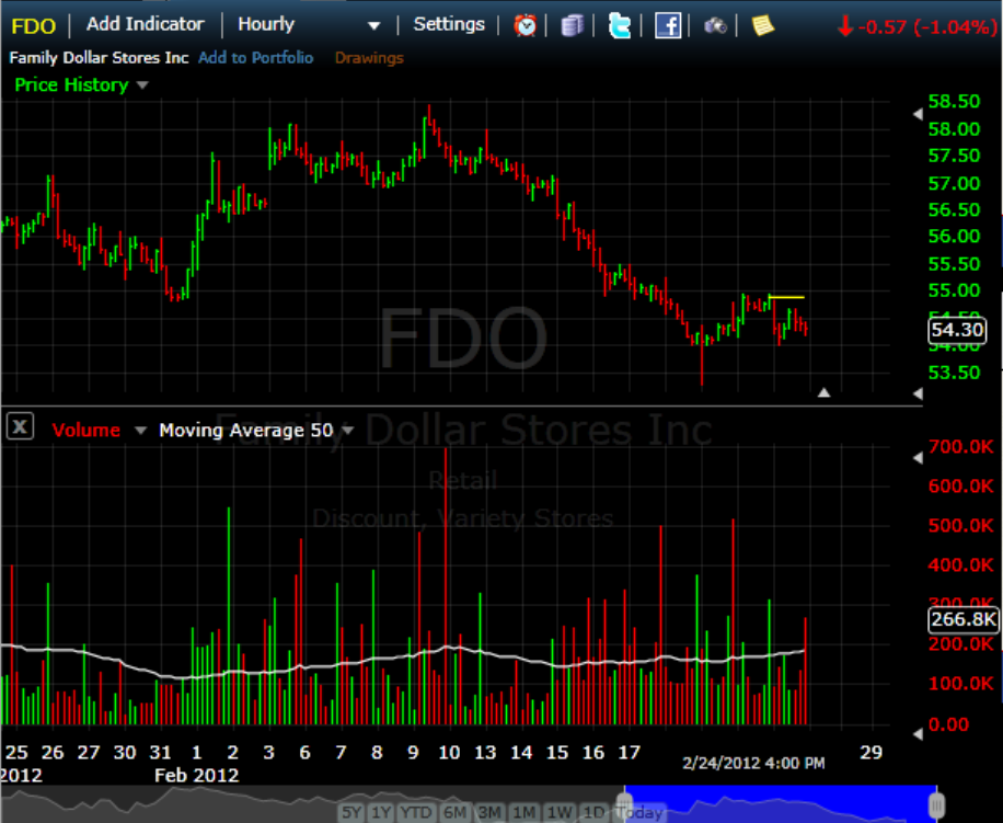trading - Data source for historical intra-day bid/ask price data for - Chart Audits Find The Following Practice Errors