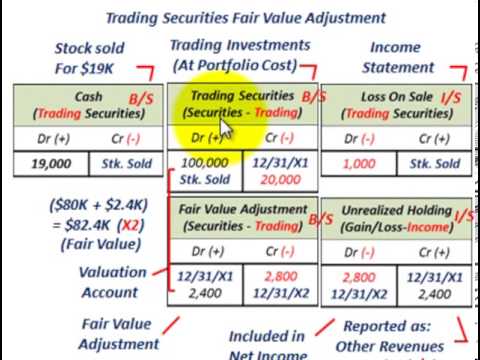 Unrealized Gains And Losses On Held To Maturity Securities Are