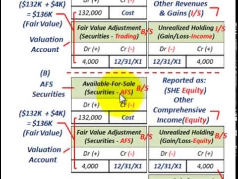 Trading Securities Vs Available For Sale Securities (Unrealized Gains - Unrealized Gains And Losses On Held To Maturity Securities Are
