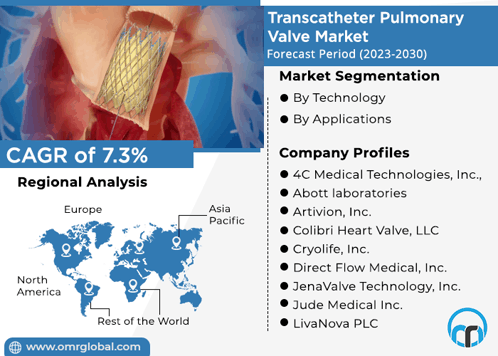 Transcatheter Pulmonary Valve Market GIF - Transcatheter Pulmonary - Transcatheter Heart Valves Pipeline Product Market