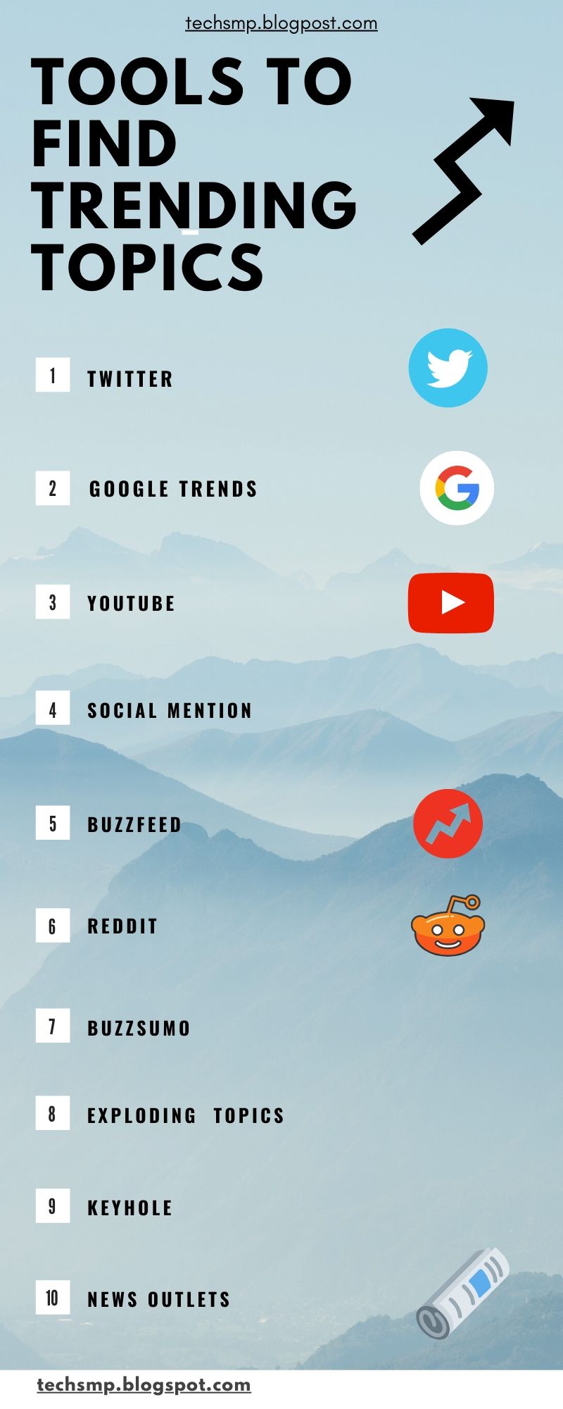 Trending Today - Trending Creative Process Topics January 2025
