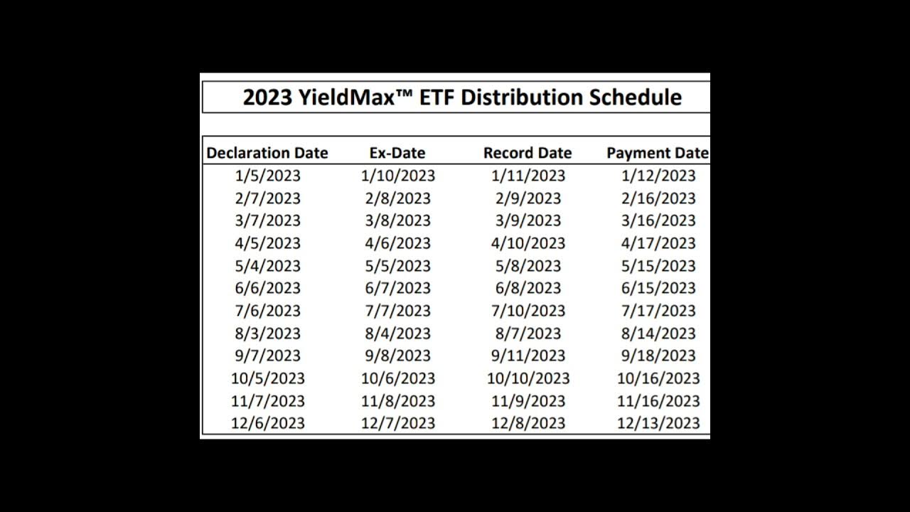 TSLY DIVIDEND DISTRIBUTION SCHEDULE - YouTube - How Often Does Tsly Pay Dividends