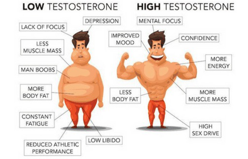 Tulsa Low Testosterone Treatment | Low T Hormone Replacement Therapy - Normal Testosterone But Low Free Testosterone