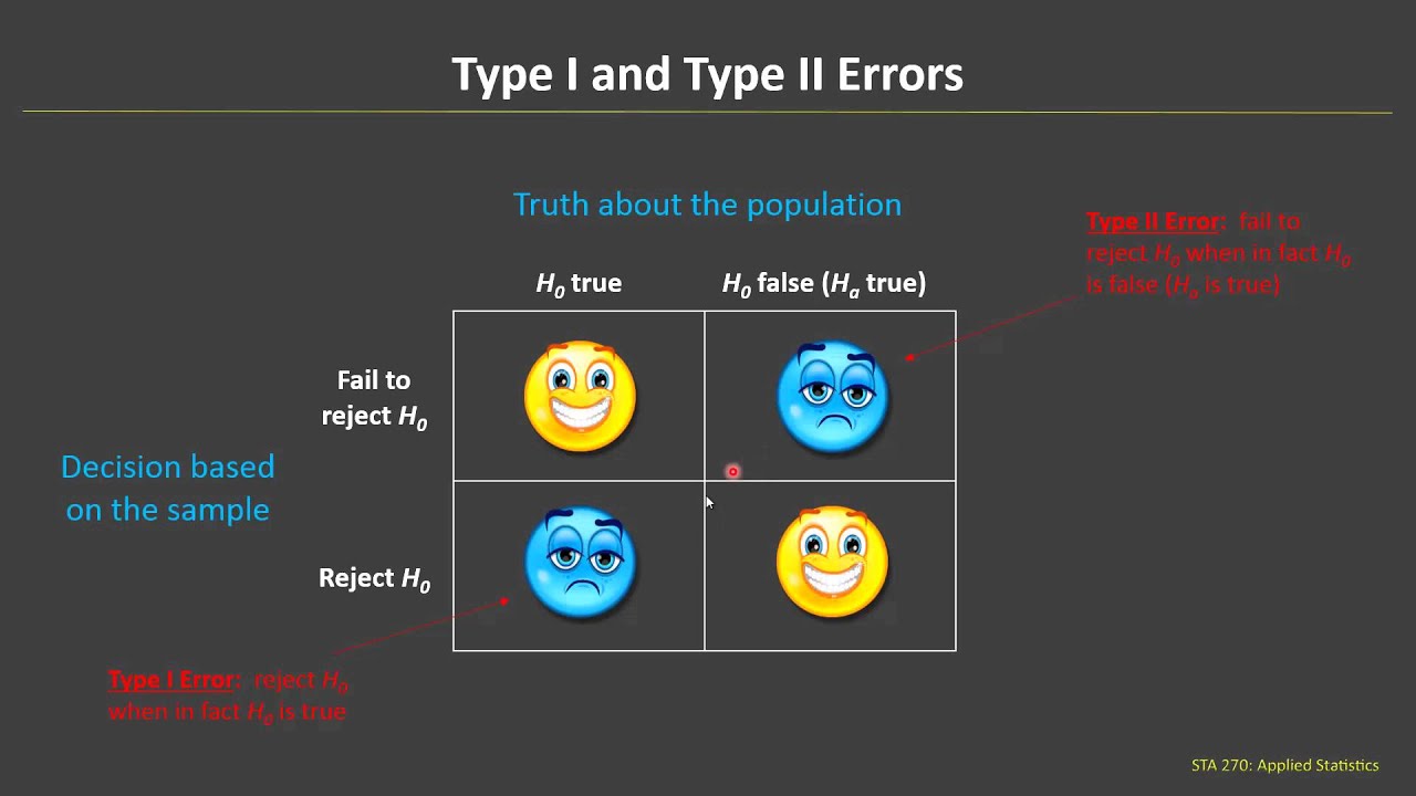 Type I and Type II Errors - YouTube - Type 1 Vs Type 2 Subsequent Event
