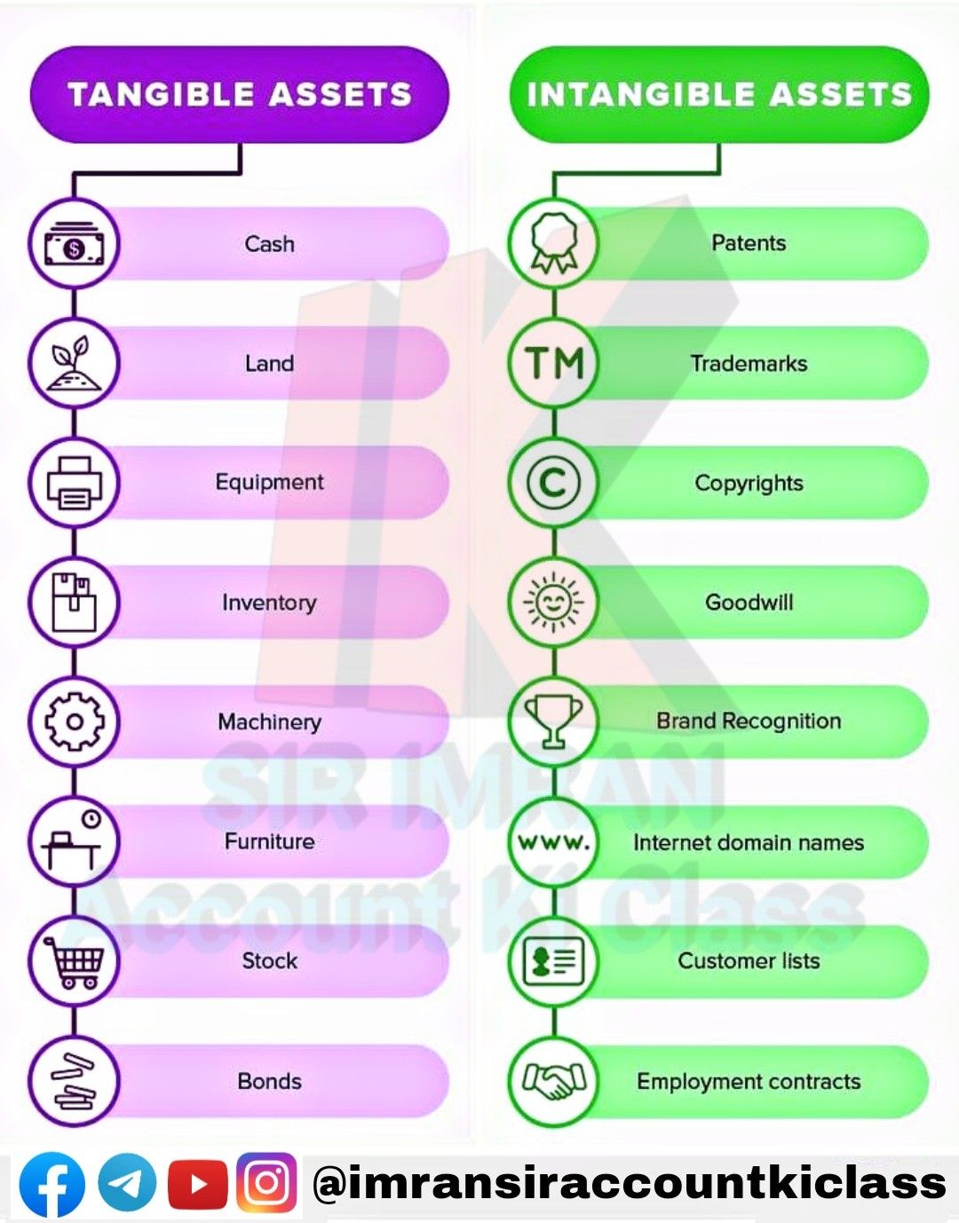 Types of assets – Artofit - Assets Are Recorded In The Balance Sheet In Order Of