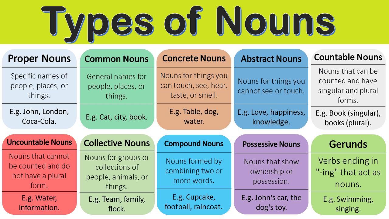 Types Of Decompounding In The Paper Industry