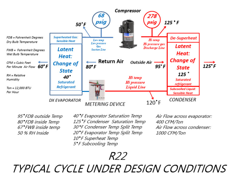 How Long Should An Ac Cycle Last