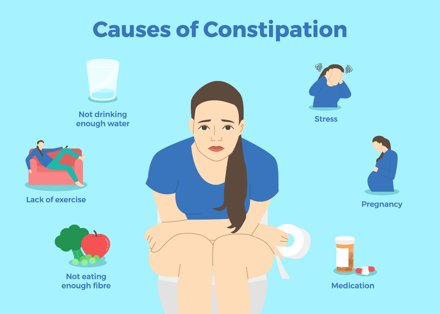 Understanding the Causes of Constipation: A Comprehensive Overview - Can Constipation Cause 5 Pound Weight Gain