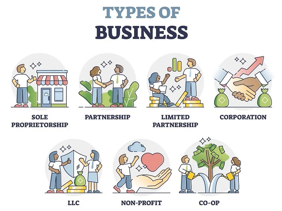 Understanding the Different Types of Businesses (Sole Proprietorship - Businesses Acquire Long Term Financing From Two Major Sources