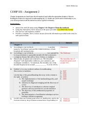 Understanding the U.S. Health Care System: Chapter 3 & 4 | Course Hero - Delivering Health Care In America: A Systems Approach