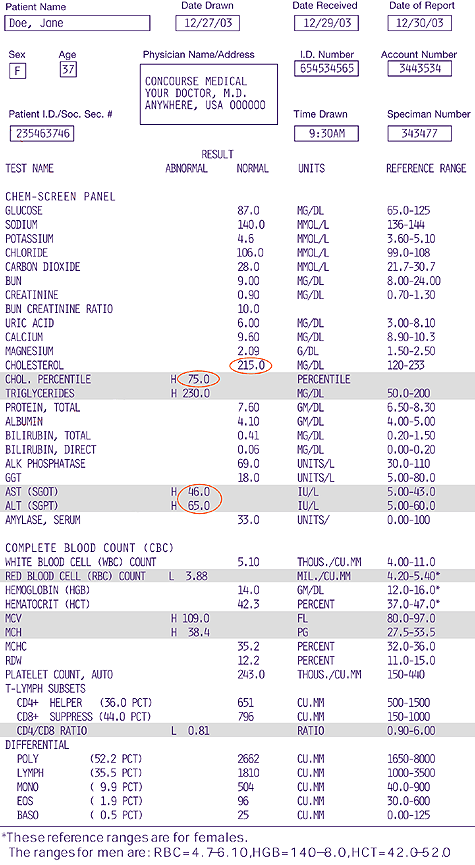 Understanding Your Lab Results - Clinical Reference Laboratory Drug Test Result Time