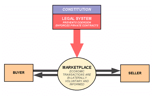 How Has The Free Enterprise System Contributed To Technological Innovation