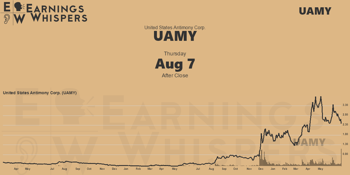 United States Antimony Corporation Upcoming Earnings Report Date