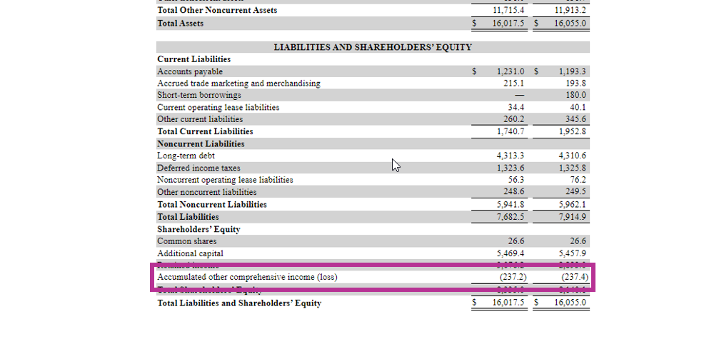Unrealized and Realized Gain and Losses in Foreign Exchange - Unrealized Gains On Investment Securities Fdic