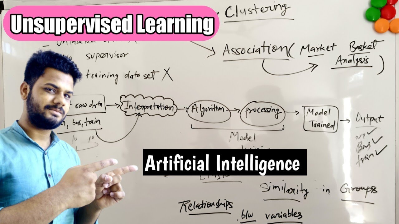 Unsupervised learning in artificial intelligence | Lec-33 - YouTube - Unsupervised Learning In An Artificial Training System Improves