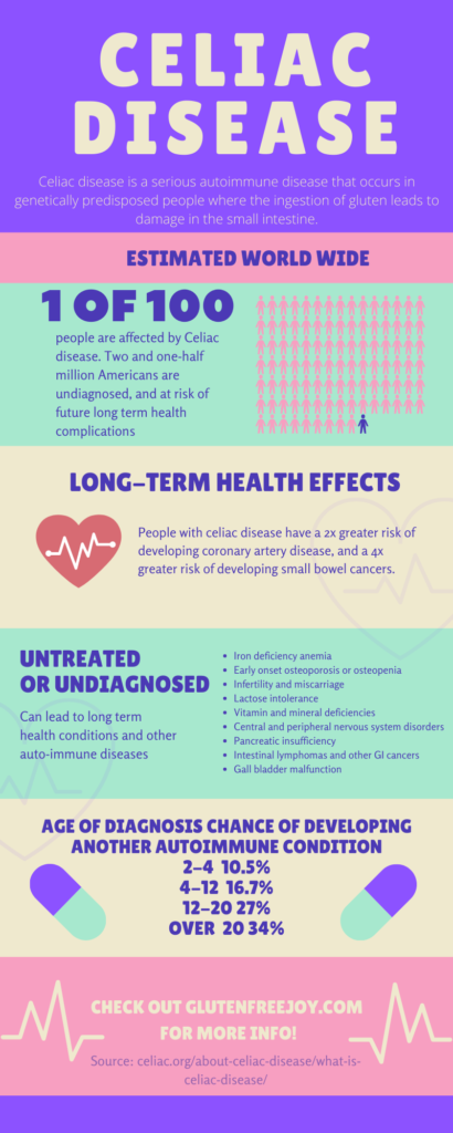 Untreated Celiac Disease – Gluten Free Joy - Can Untreated Celiac Disease Cause Weight Gain