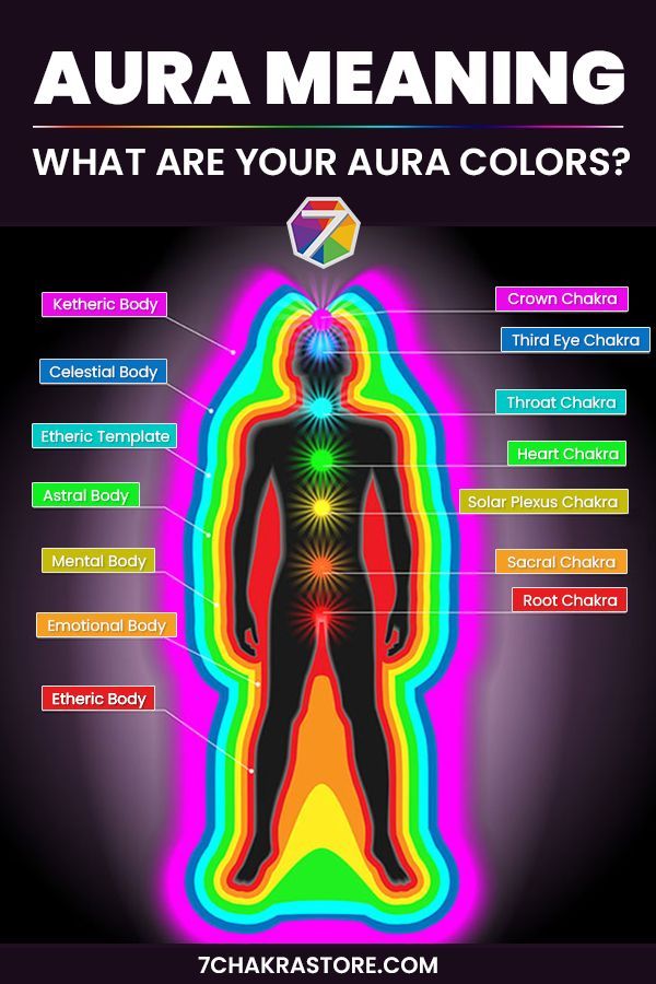 Unveiling the Hidden World of Aura Colors: Discover the Meaning Behind - Aura Bora Shark Tank Net Worth