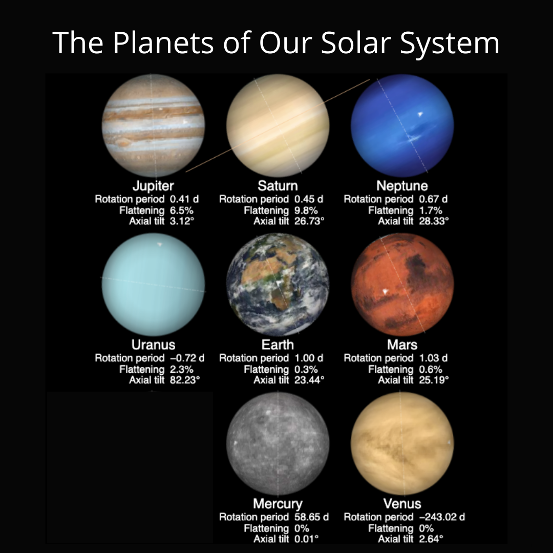 Uranus In Our Solar System - Planet Fitness High School Summer Pass 2025