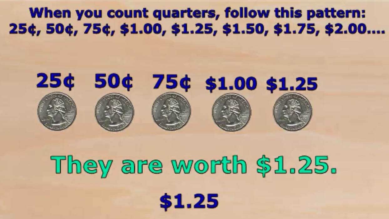 U.S. Money - How Many Quarters In Ten Dollars